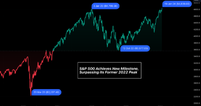 S&P 500 Q1-2024 Earnings Season Recap: Strong Growth Signals Amidst High Expectations