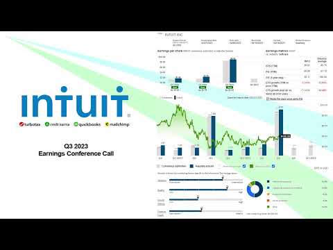 Intuit (INTU)