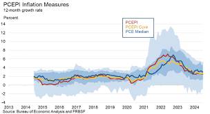 June PCE Report 