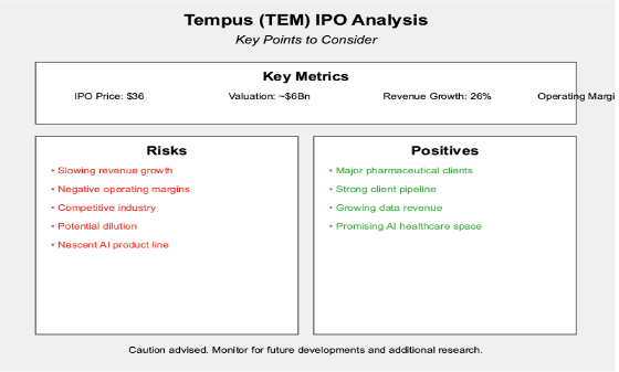 Tempus (TEM) IPO Analysis: Cautious Outlook Amid Slowing Growth and Competitive Landscape